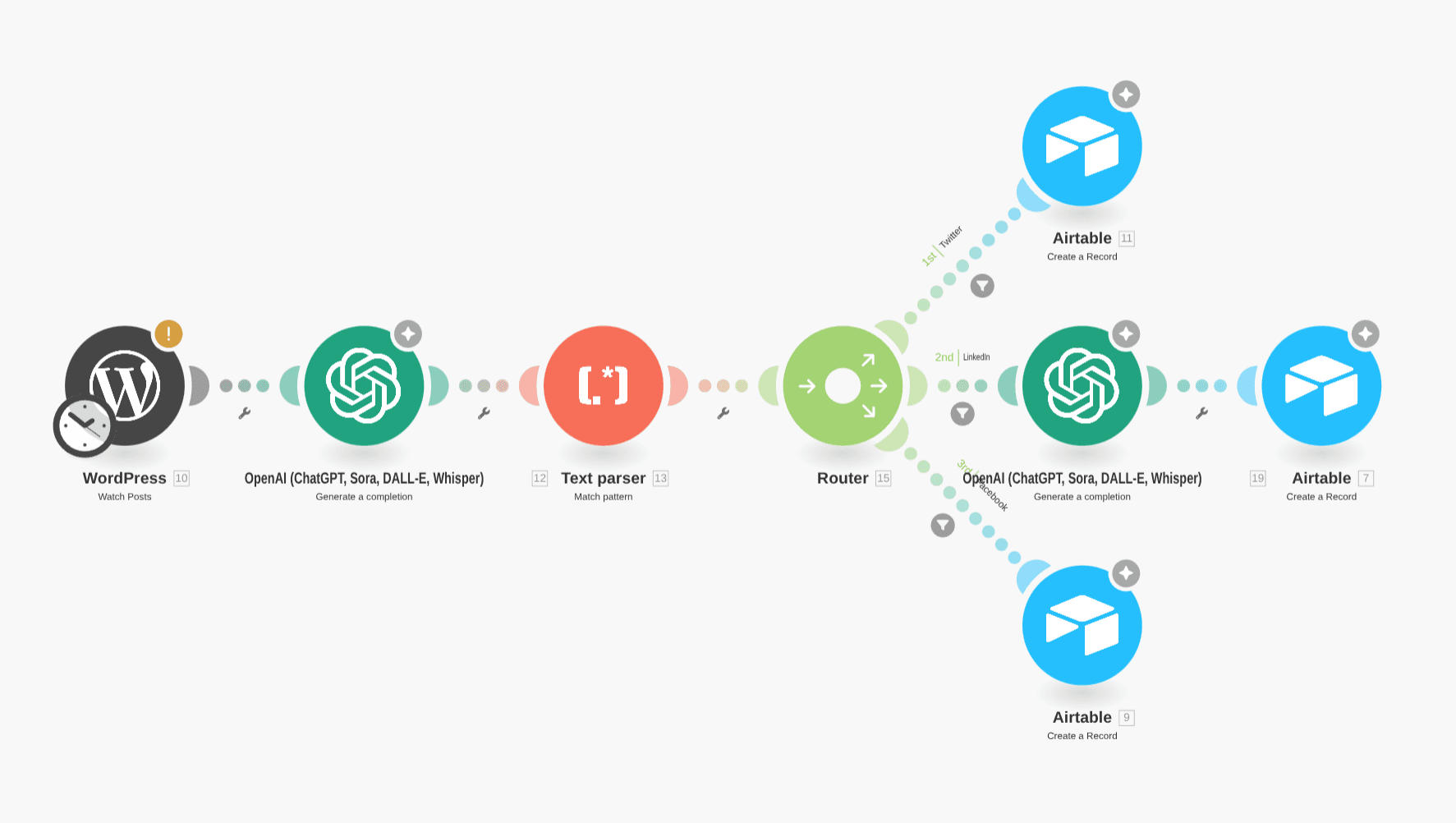 Blog to Social Posts with ChatGPT — Automation project screenshot