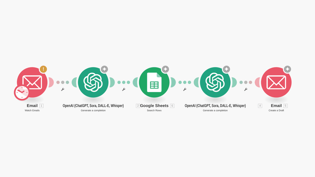 Automated Business Email Replies — Automation project screenshot