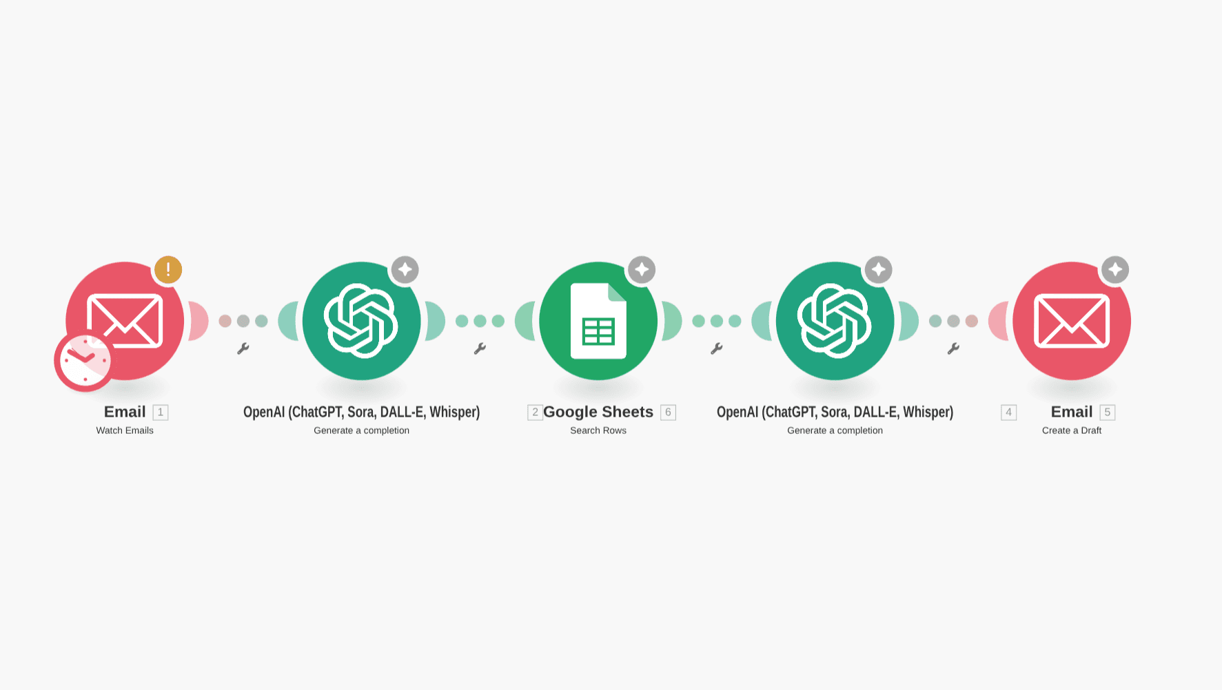 Automated Business Email Replies — Automation project screenshot
