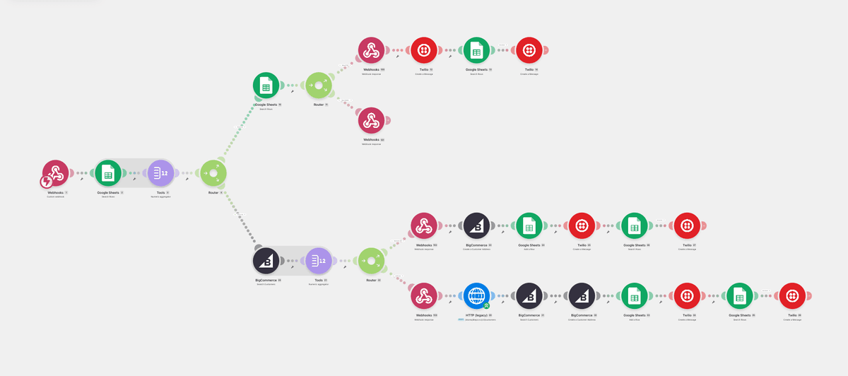 SMS Signup Automation — BigCommerce & Google Sheets — Automation project screenshot