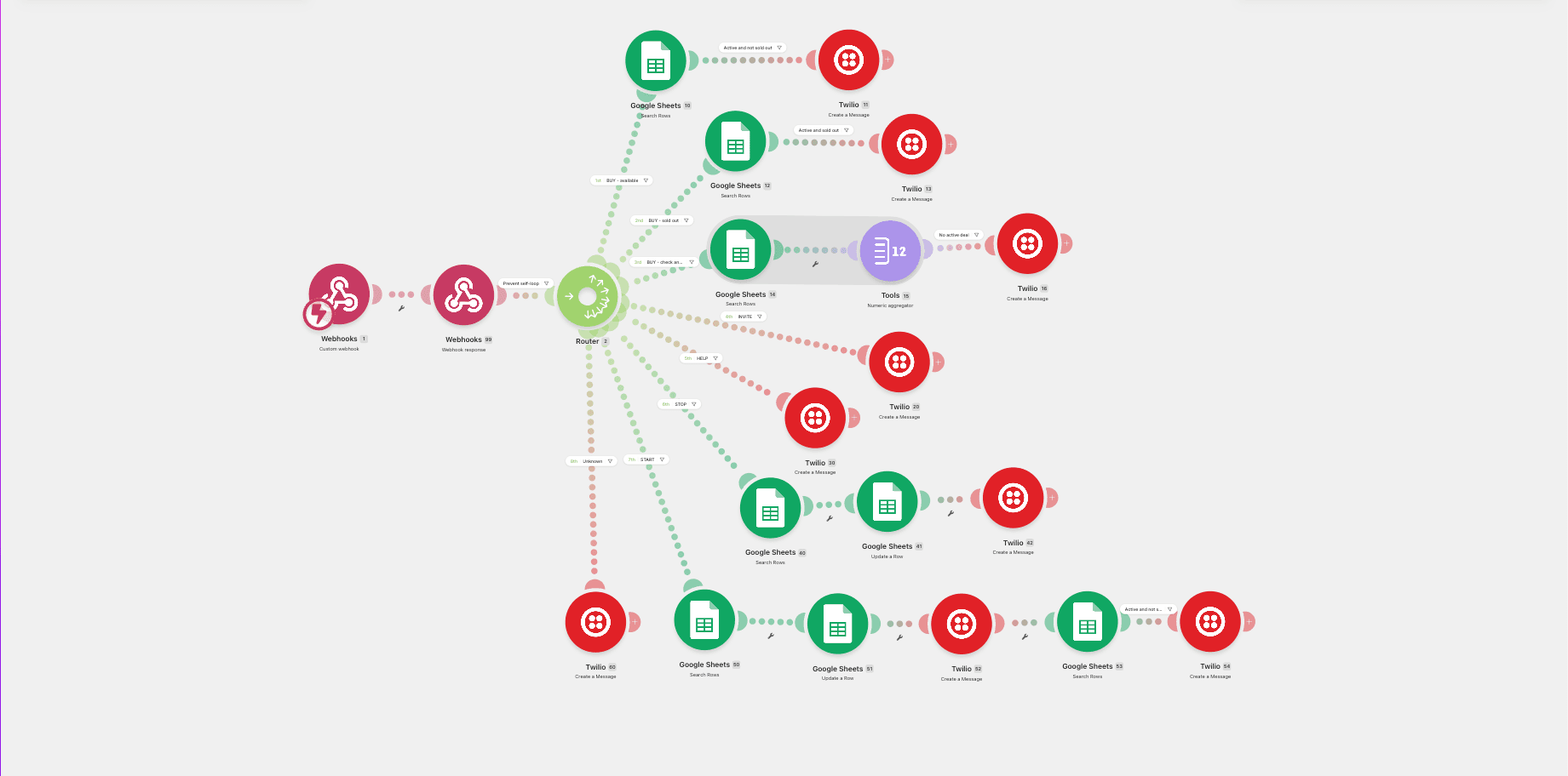 Interactive SMS Command Handler — Automation project screenshot